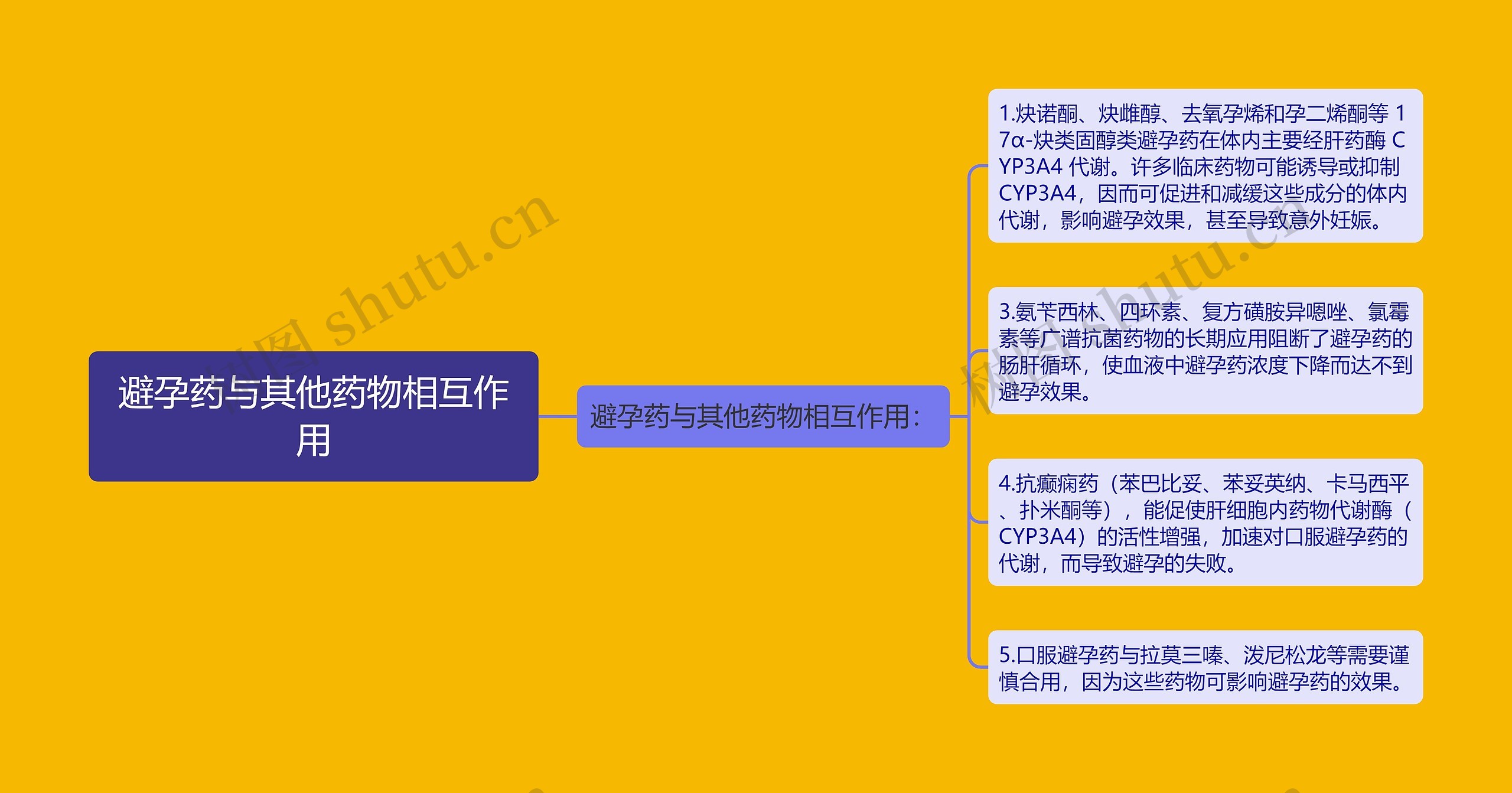 避孕药与其他药物相互作用 避孕药与其他药物相互作用