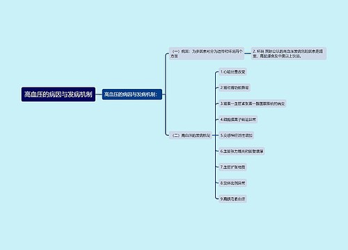 高血压的病因与发病机制