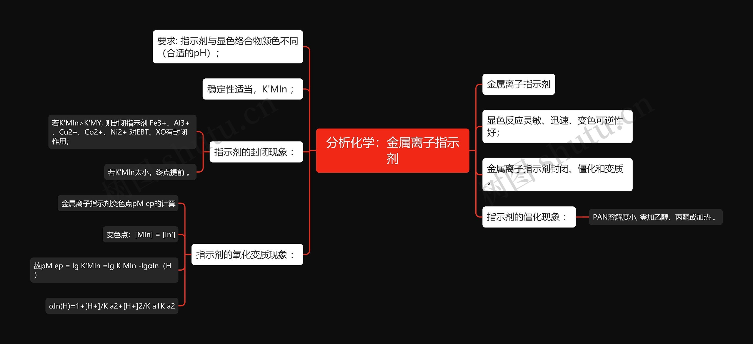 分析化学：金属离子指示剂