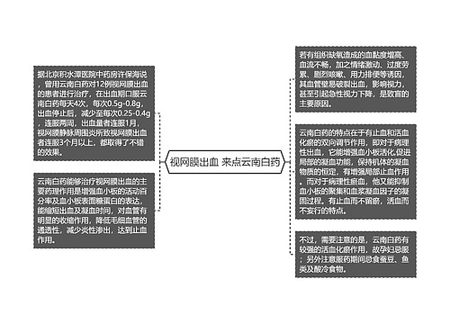 视网膜出血 来点云南白药