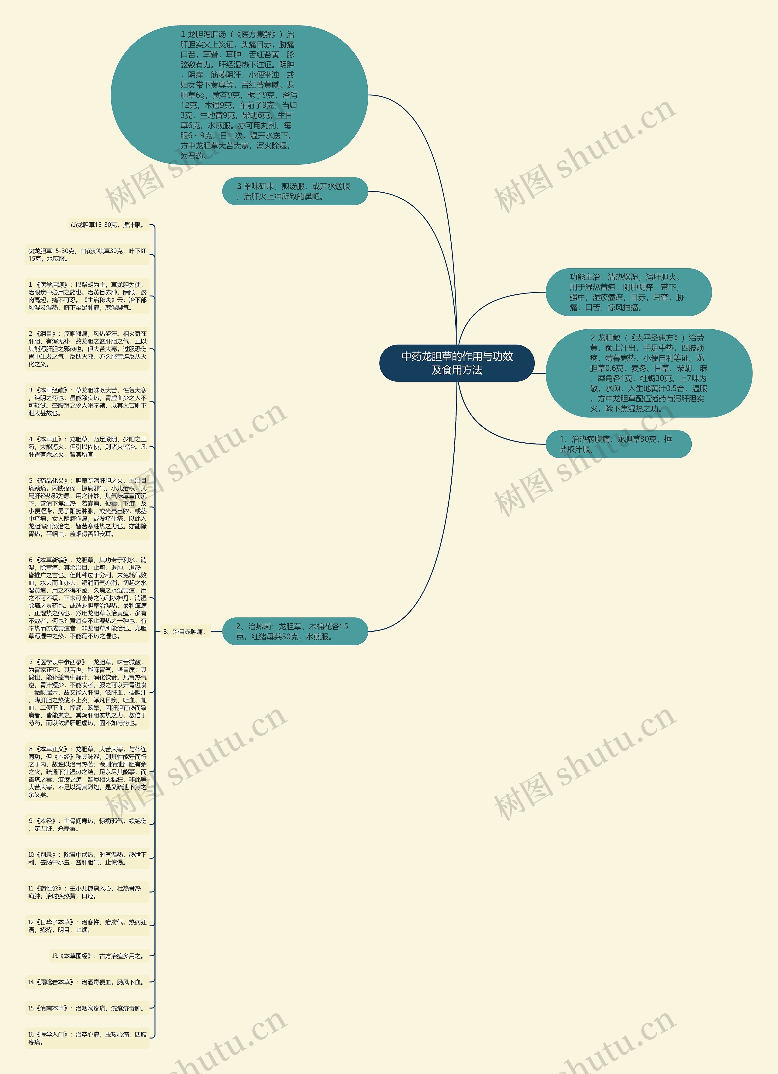 中药龙胆草的作用与功效及食用方法思维导图