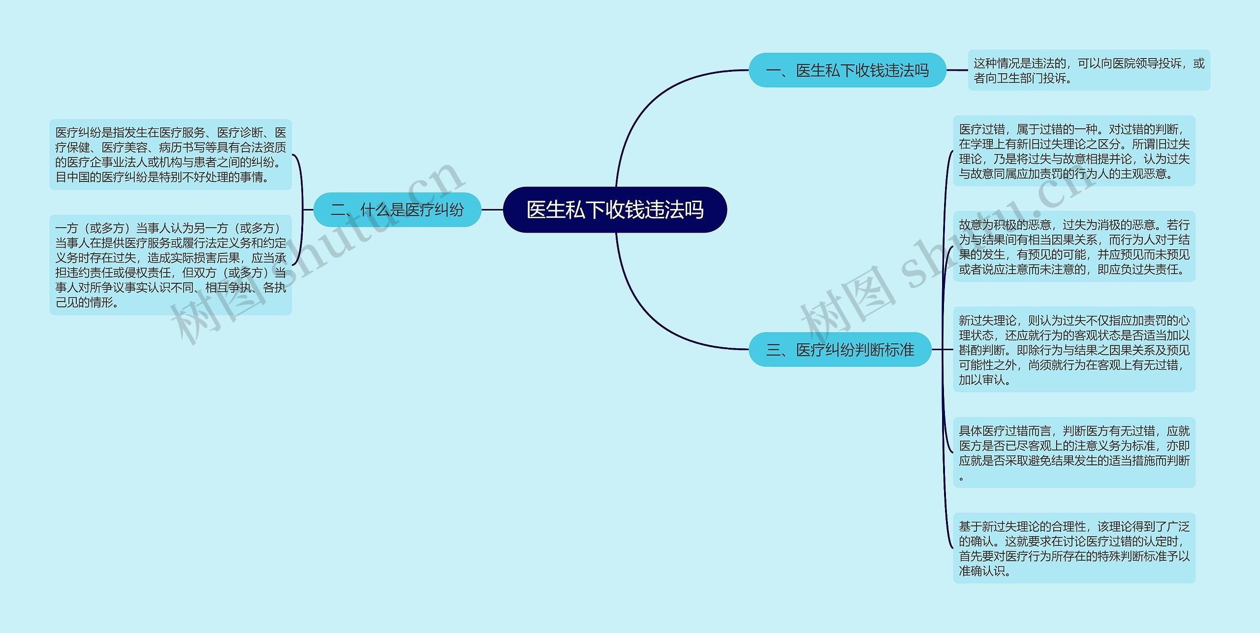 医生私下收钱违法吗