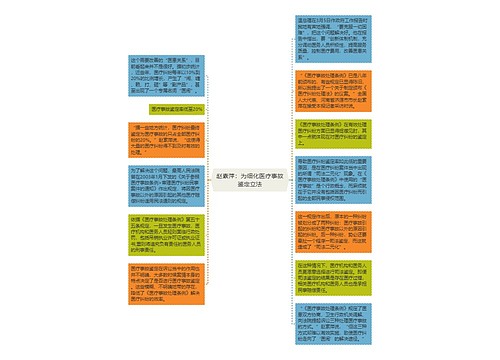 赵素萍：为细化医疗事故鉴定立法