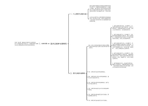 医疗过错参与度等级
