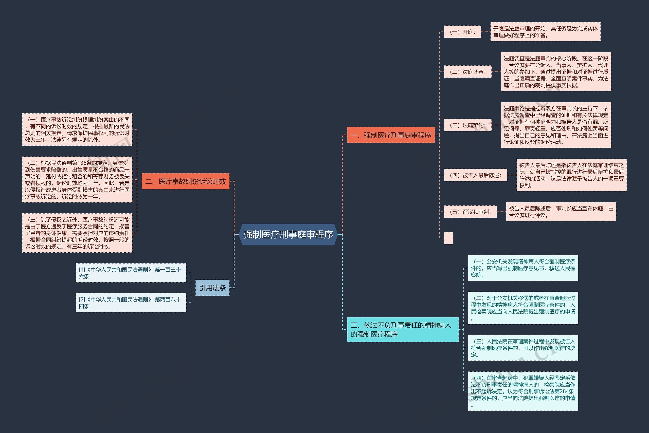强制医疗刑事庭审程序思维导图