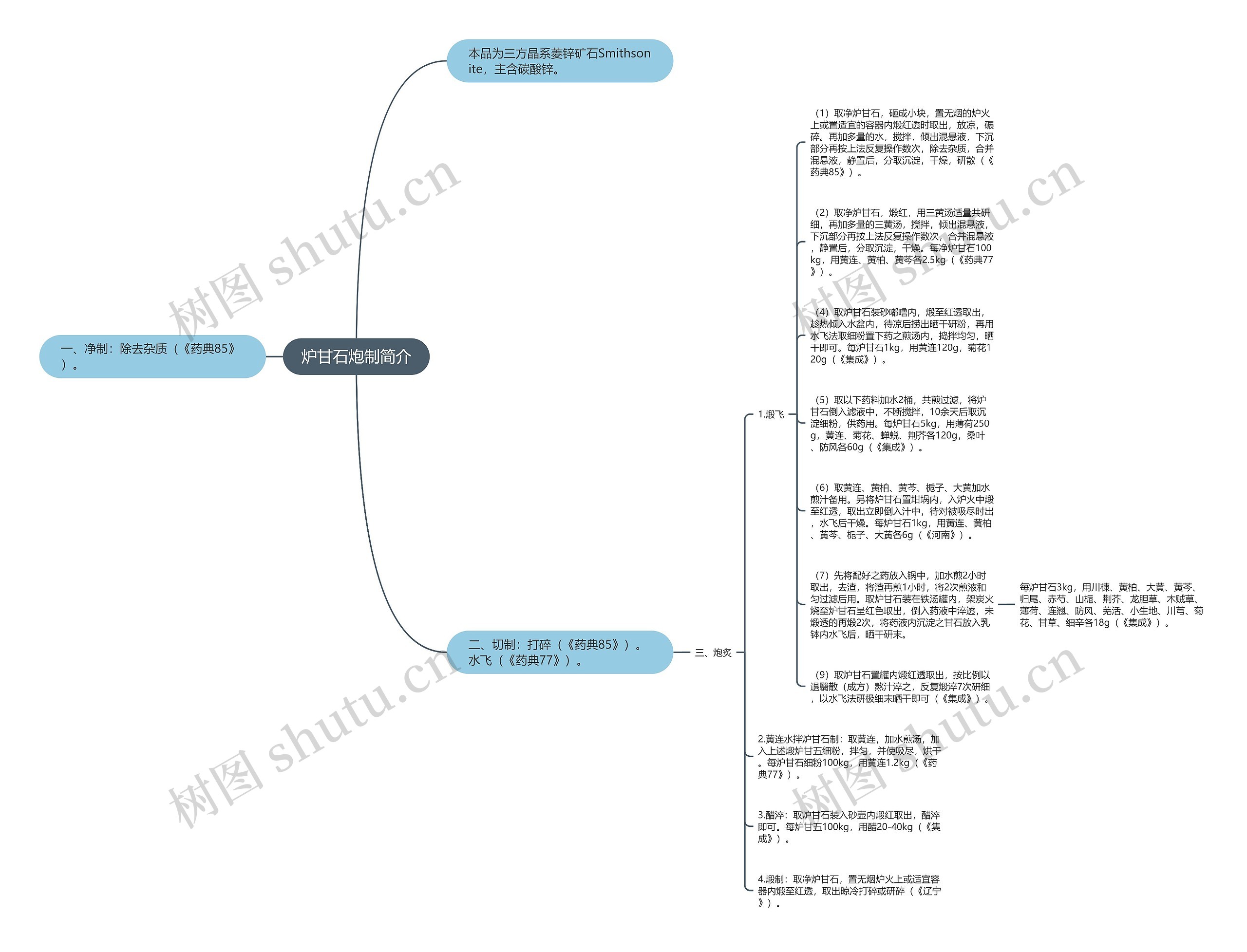 炉甘石炮制简介思维导图