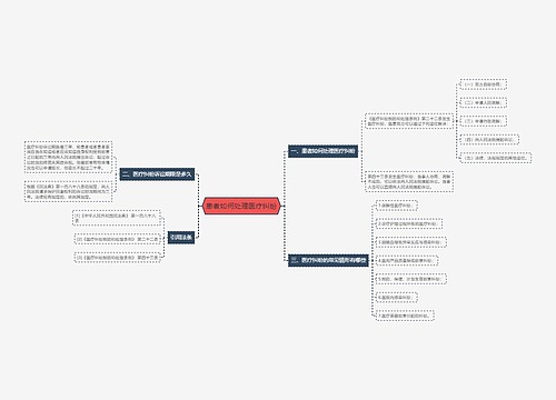 患者如何处理医疗纠纷