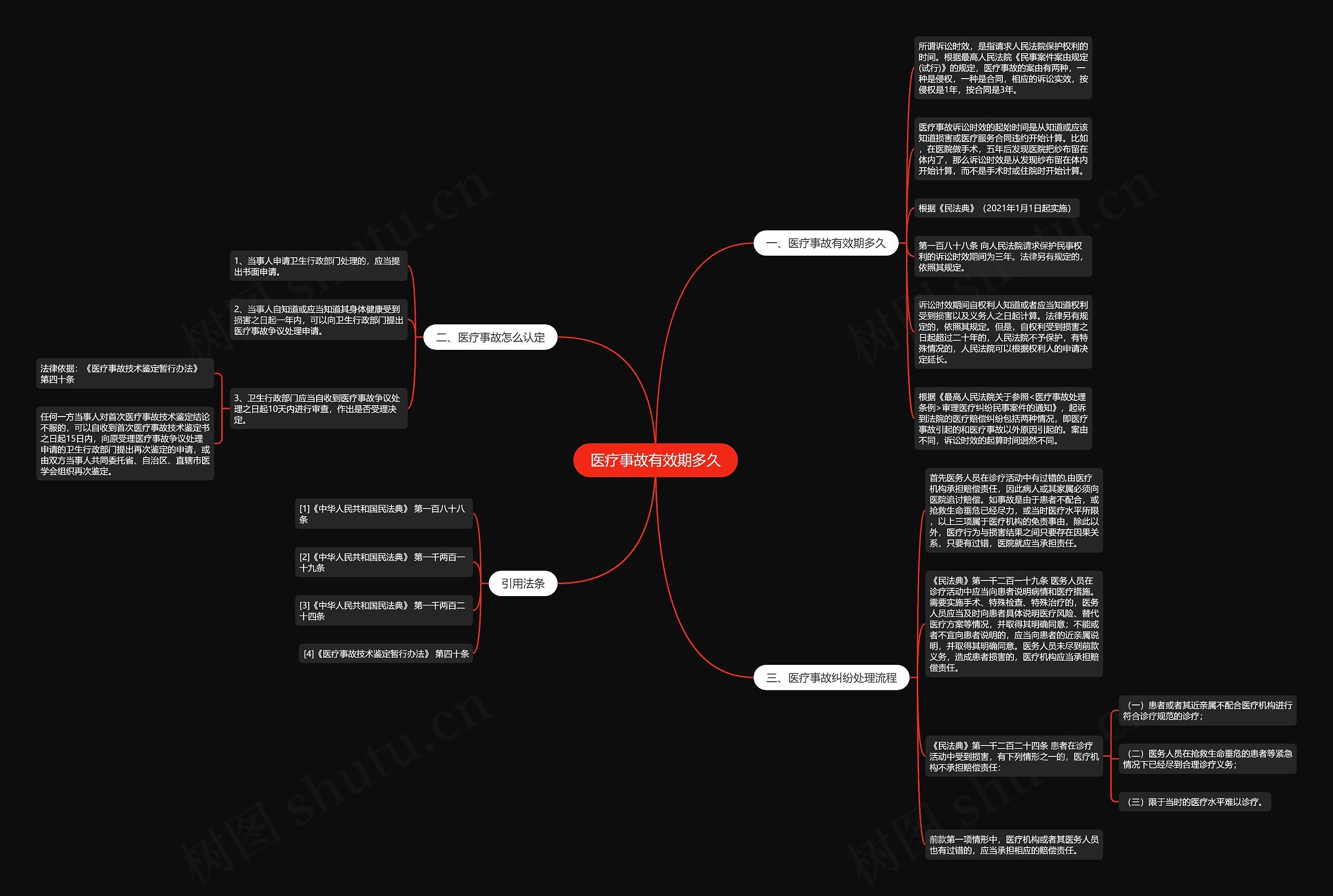 医疗事故有效期多久思维导图