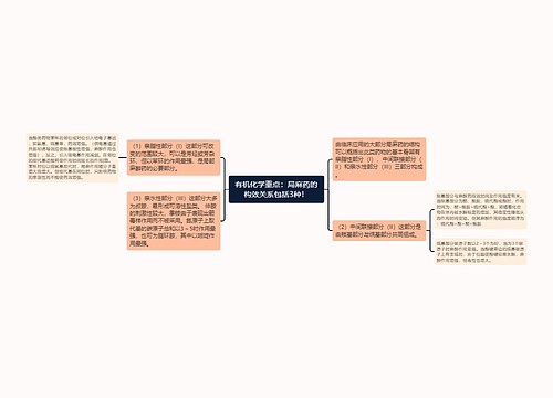 有机化学重点：局麻药的构效关系包括3种！