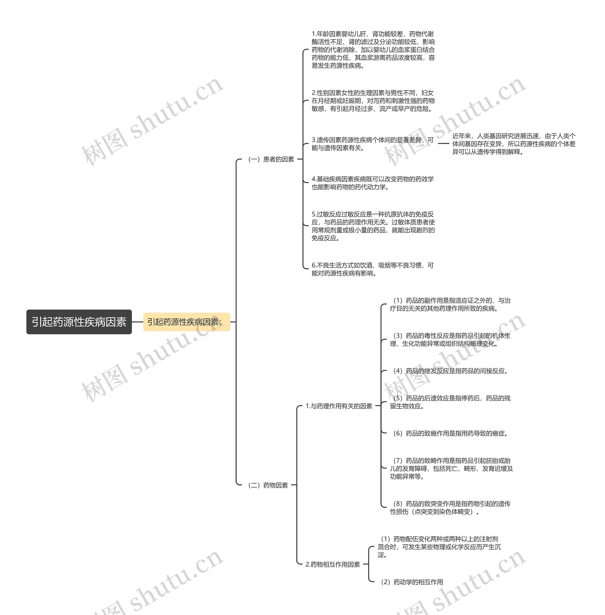引起药源性疾病因素 引起药源性疾病因素