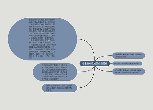 专家鉴定组成员应当回避