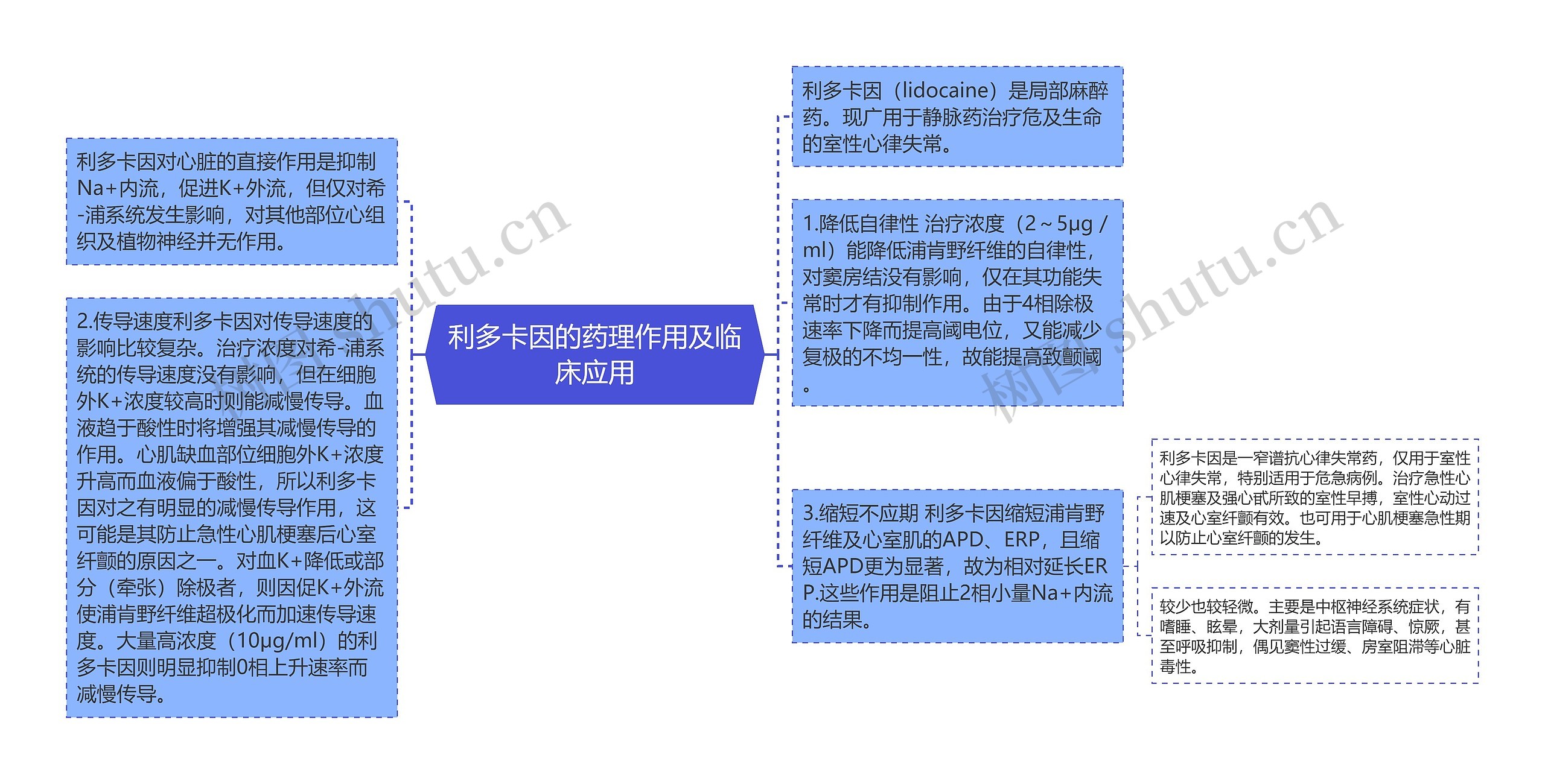 利多卡因的药理作用及临床应用思维导图