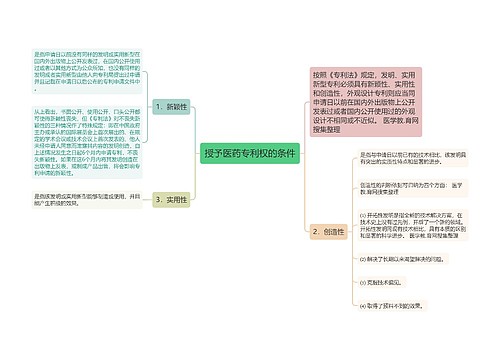 授予医药专利权的条件