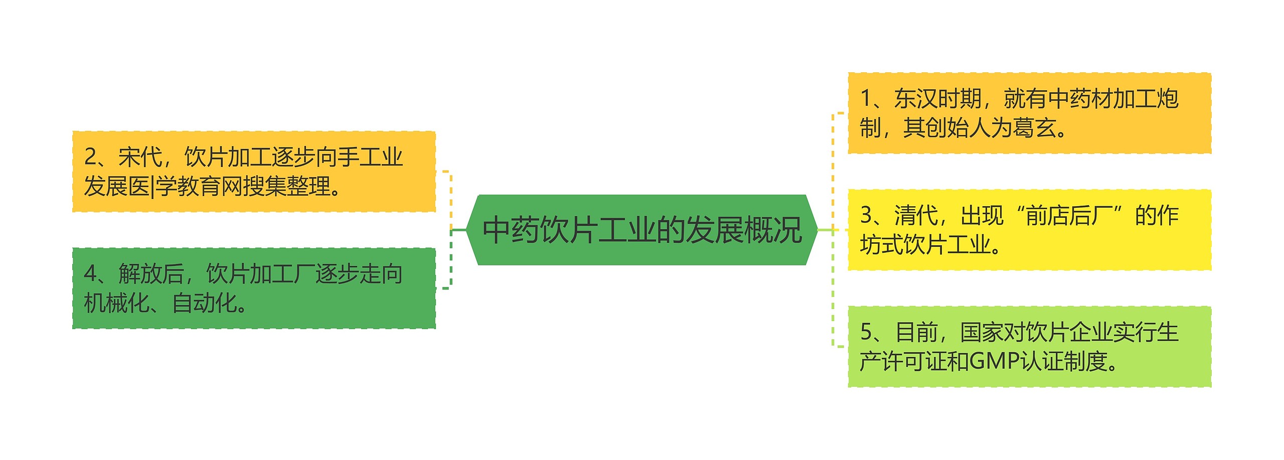 中药饮片工业的发展概况