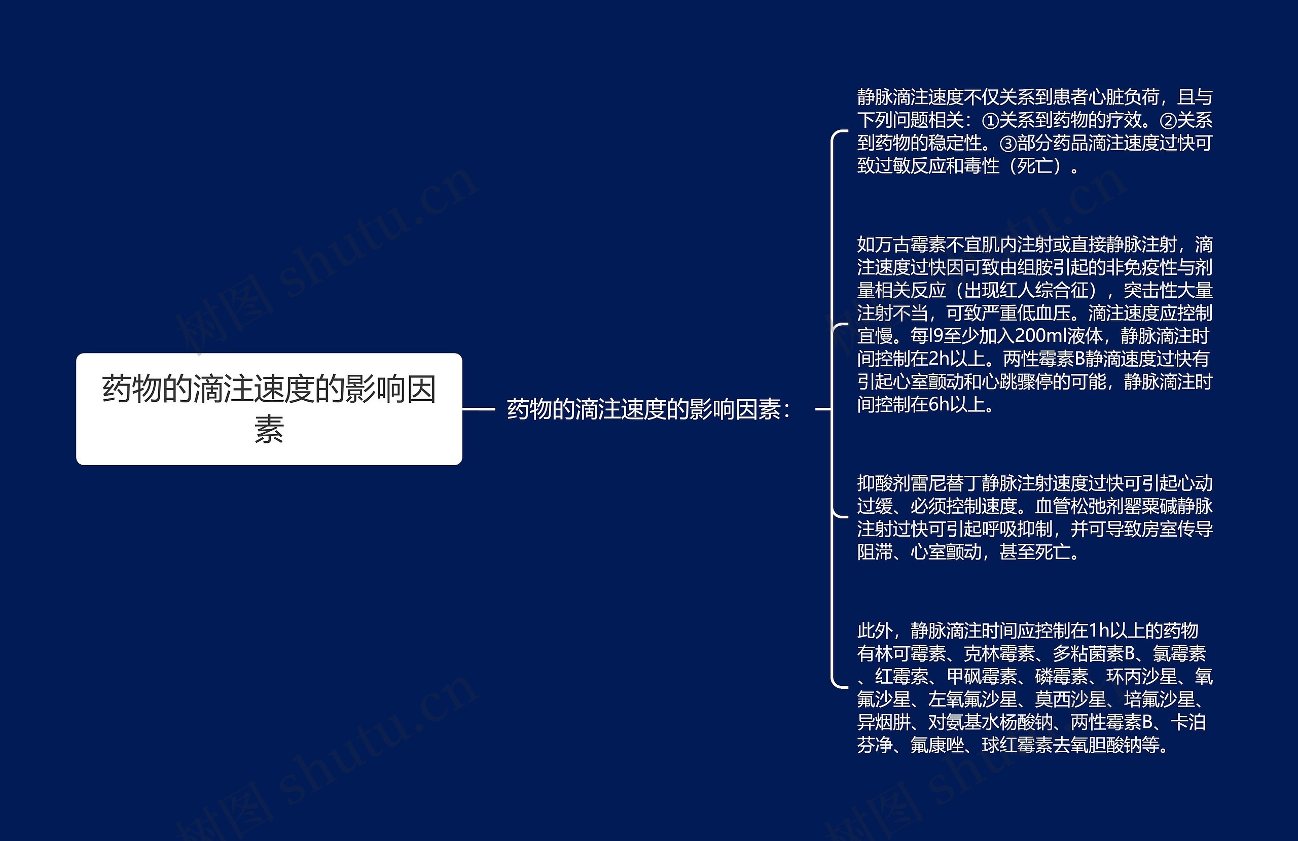 药物的滴注速度的影响因素思维导图