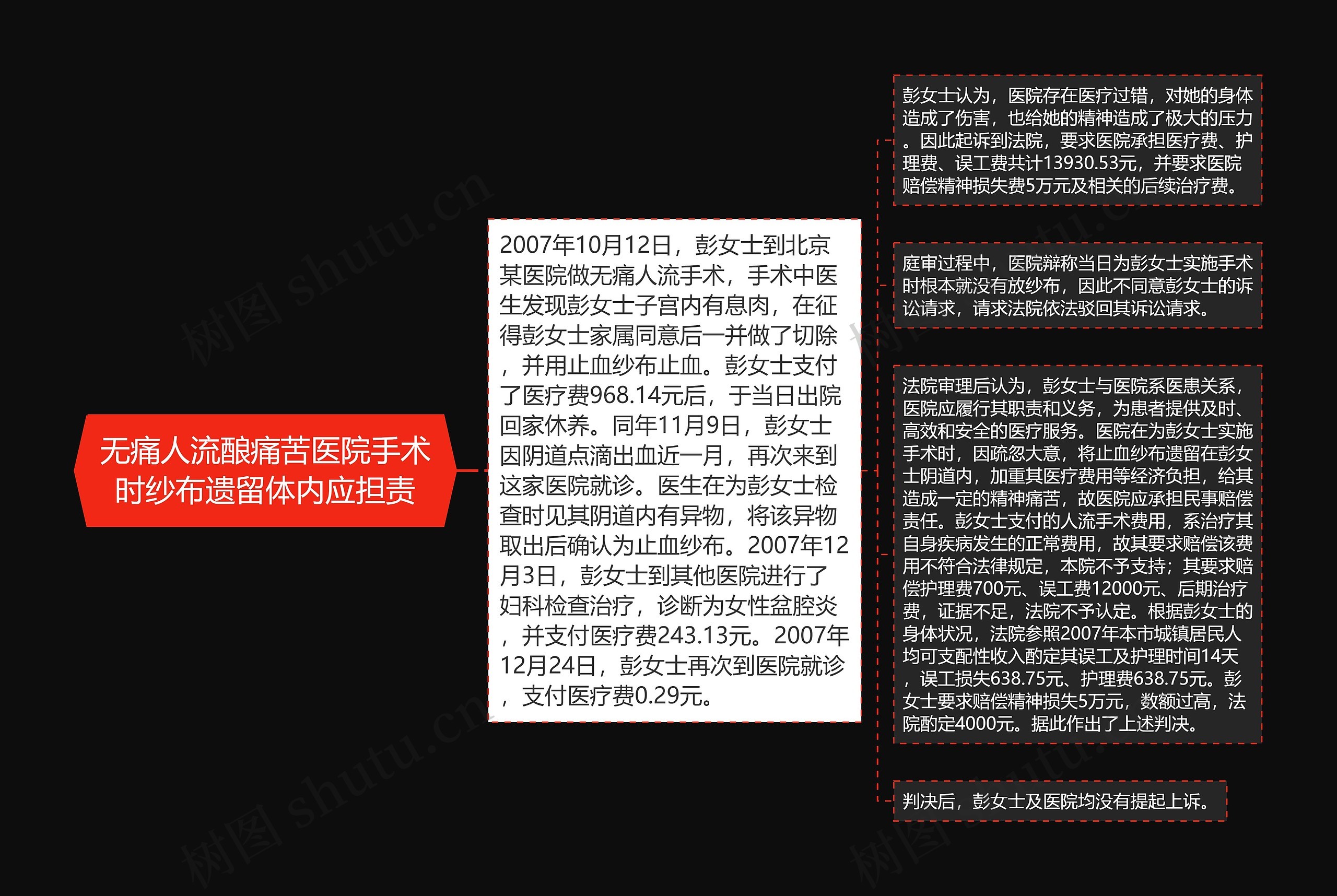 无痛人流酿痛苦医院手术时纱布遗留体内应担责 无痛人流酿痛苦医院手术时纱布遗留体内应担责