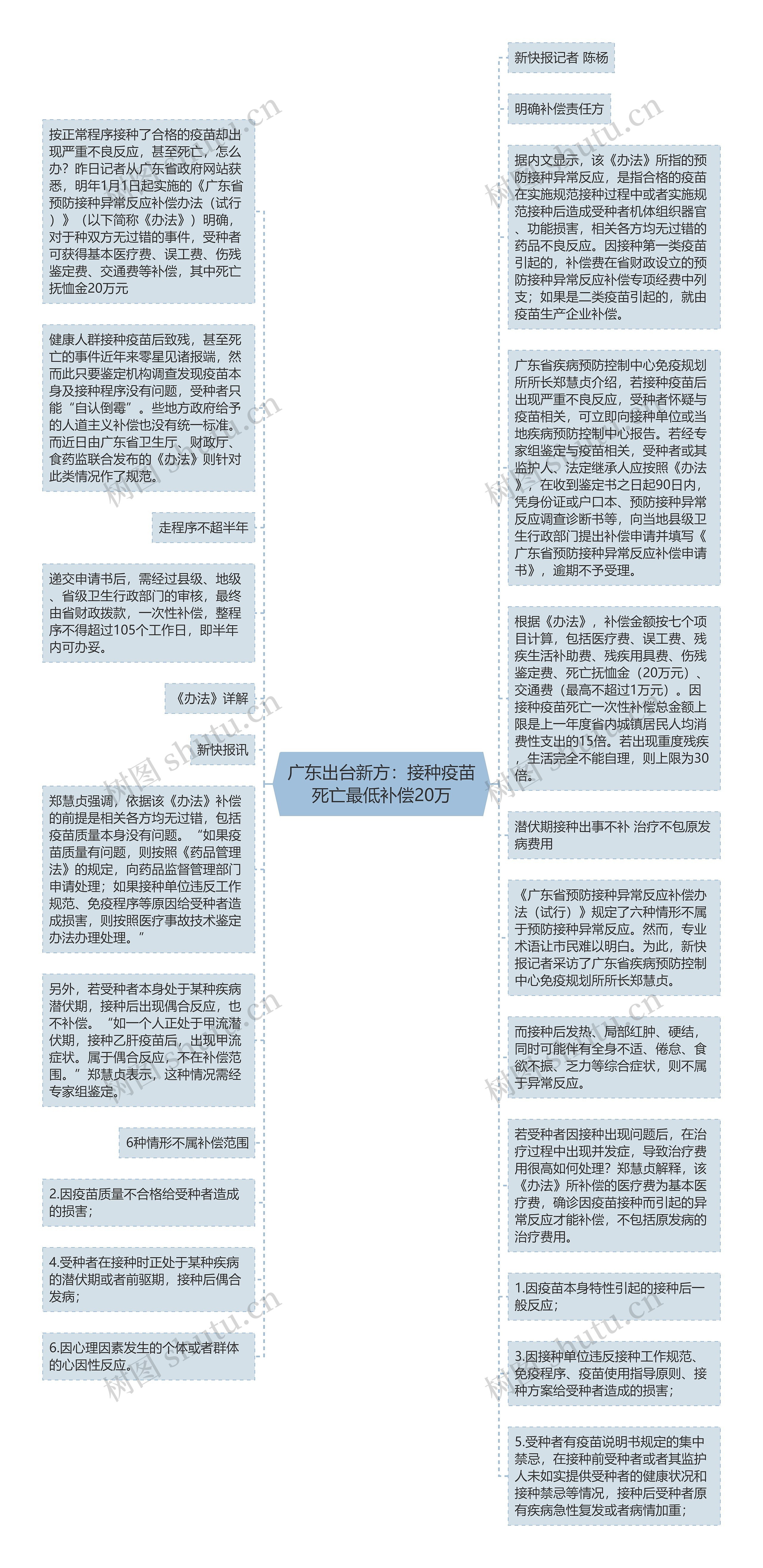 广东出台新方：接种疫苗死亡最低补偿20万