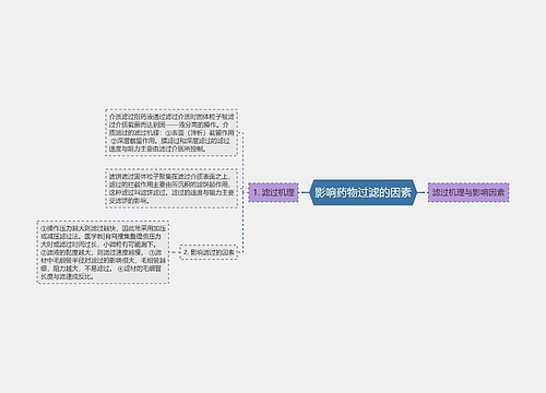 影响药物过滤的因素