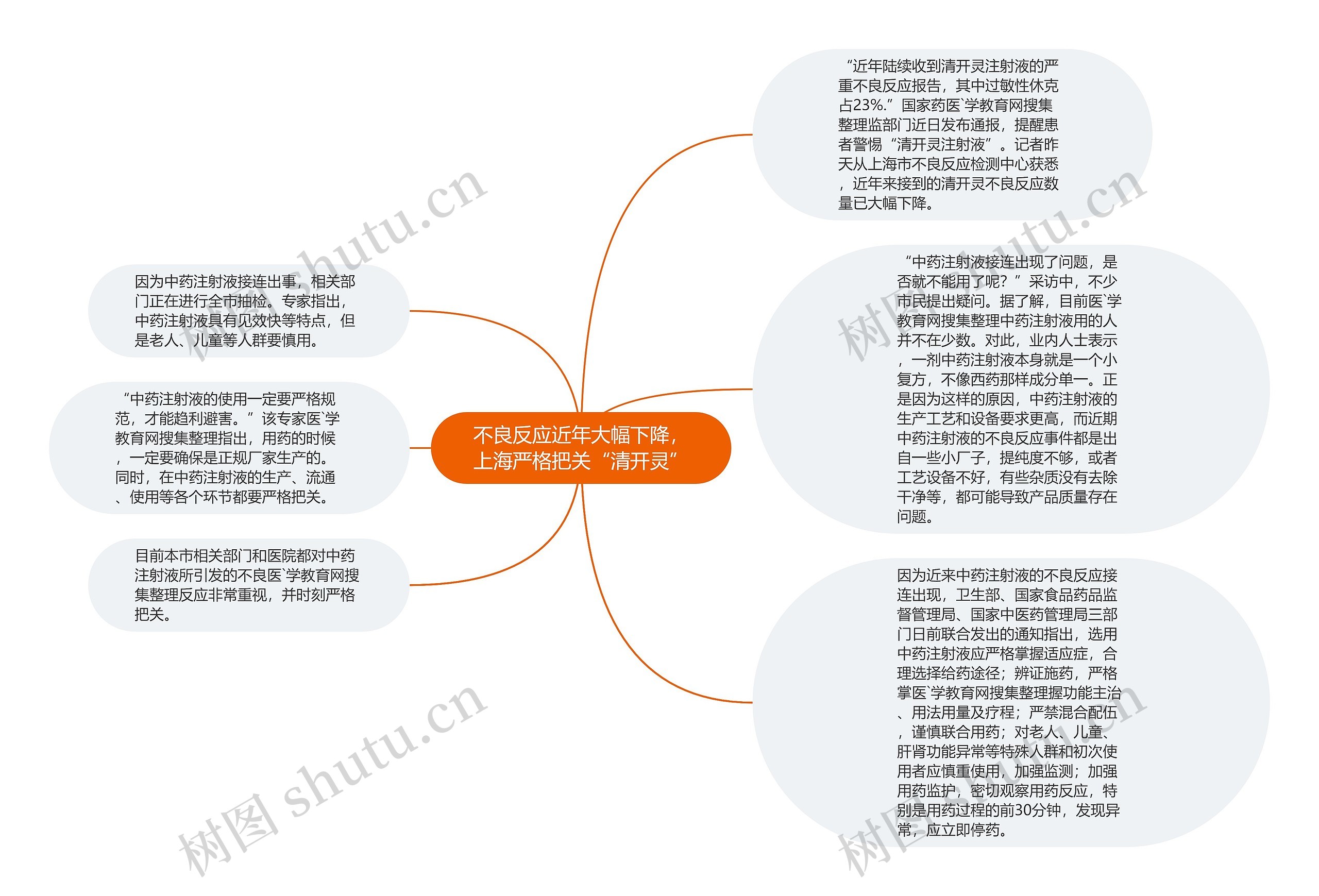 不良反应近年大幅下降，上海严格把关“清开灵”