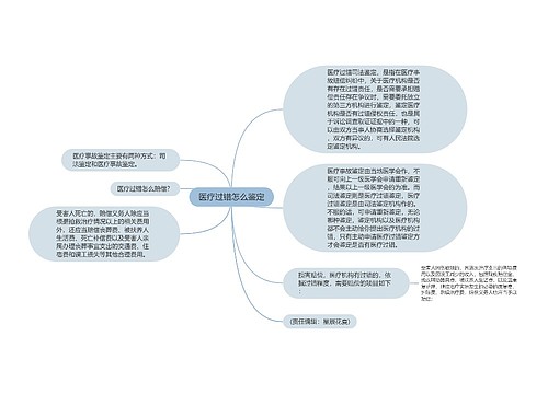 医疗过错怎么鉴定