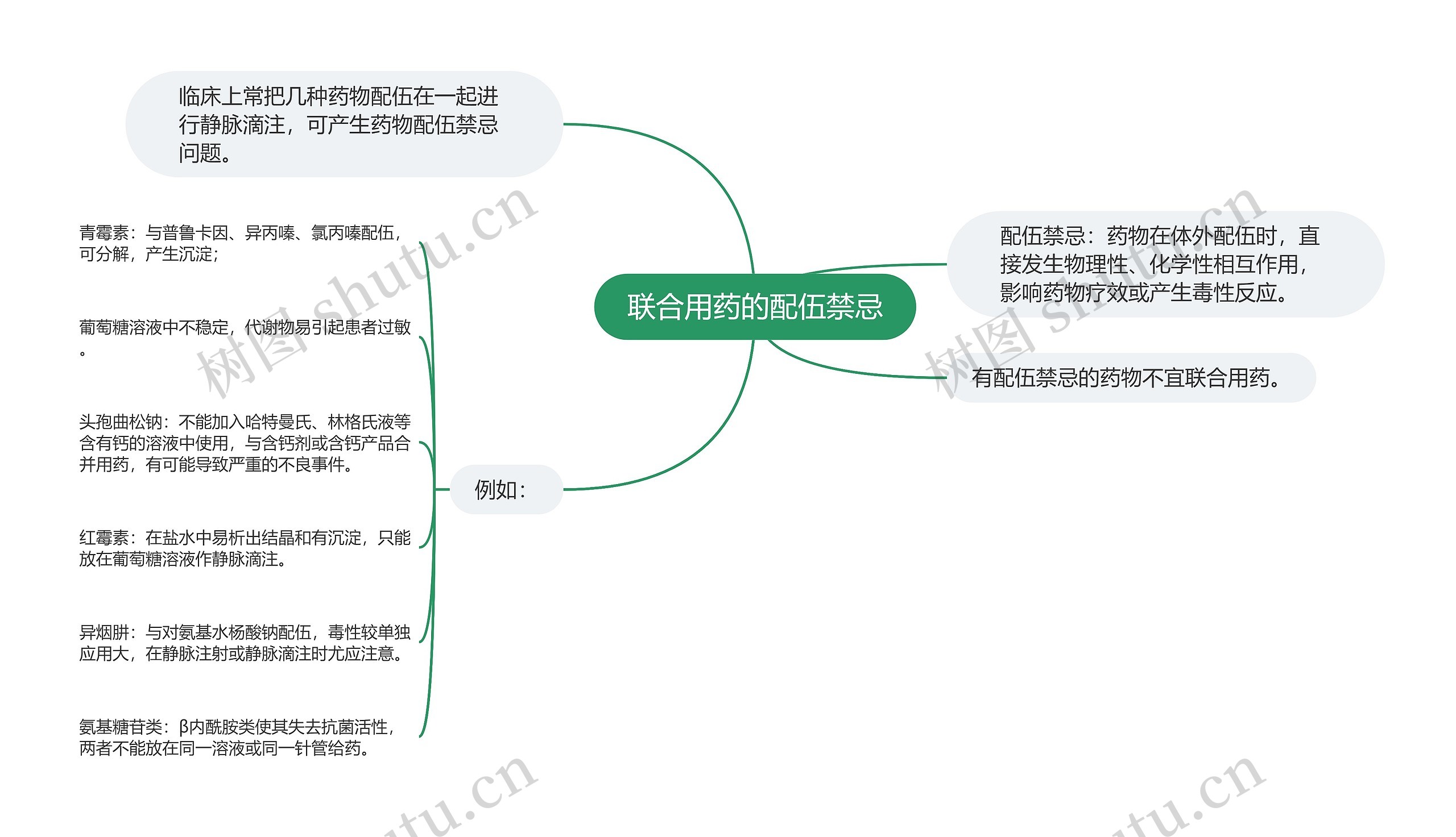 联合用药的配伍禁忌