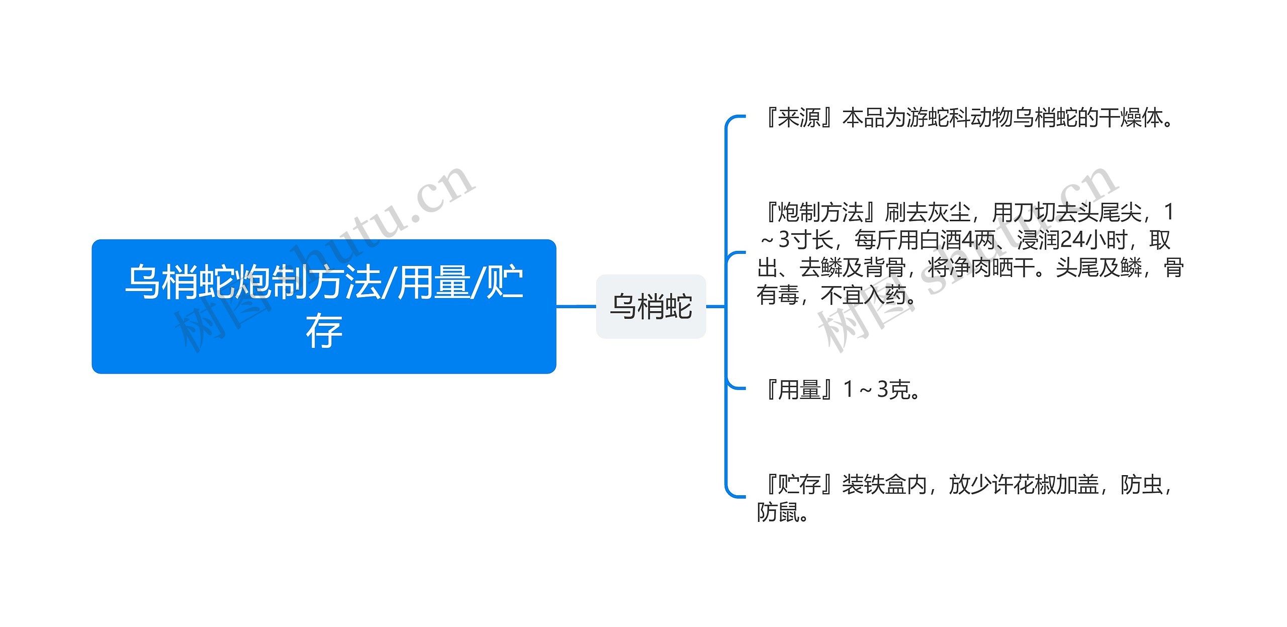 乌梢蛇炮制方法/用量/贮存