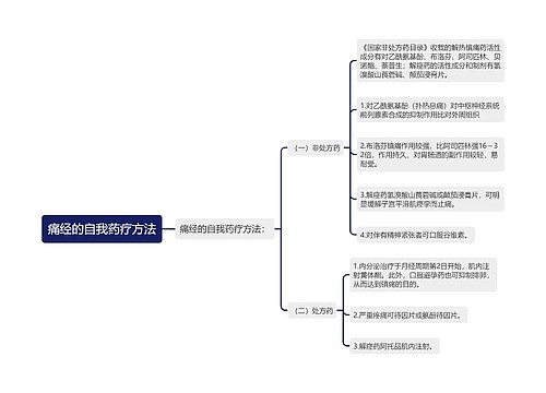 痛经的自我药疗方法