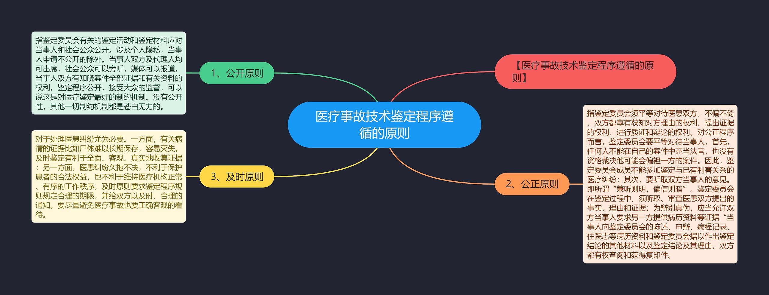 医疗事故技术鉴定程序遵循的原则 医疗事故技术鉴定程序遵循的原则