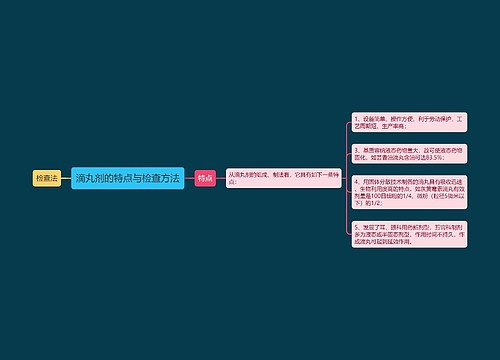 滴丸剂的特点与检查方法