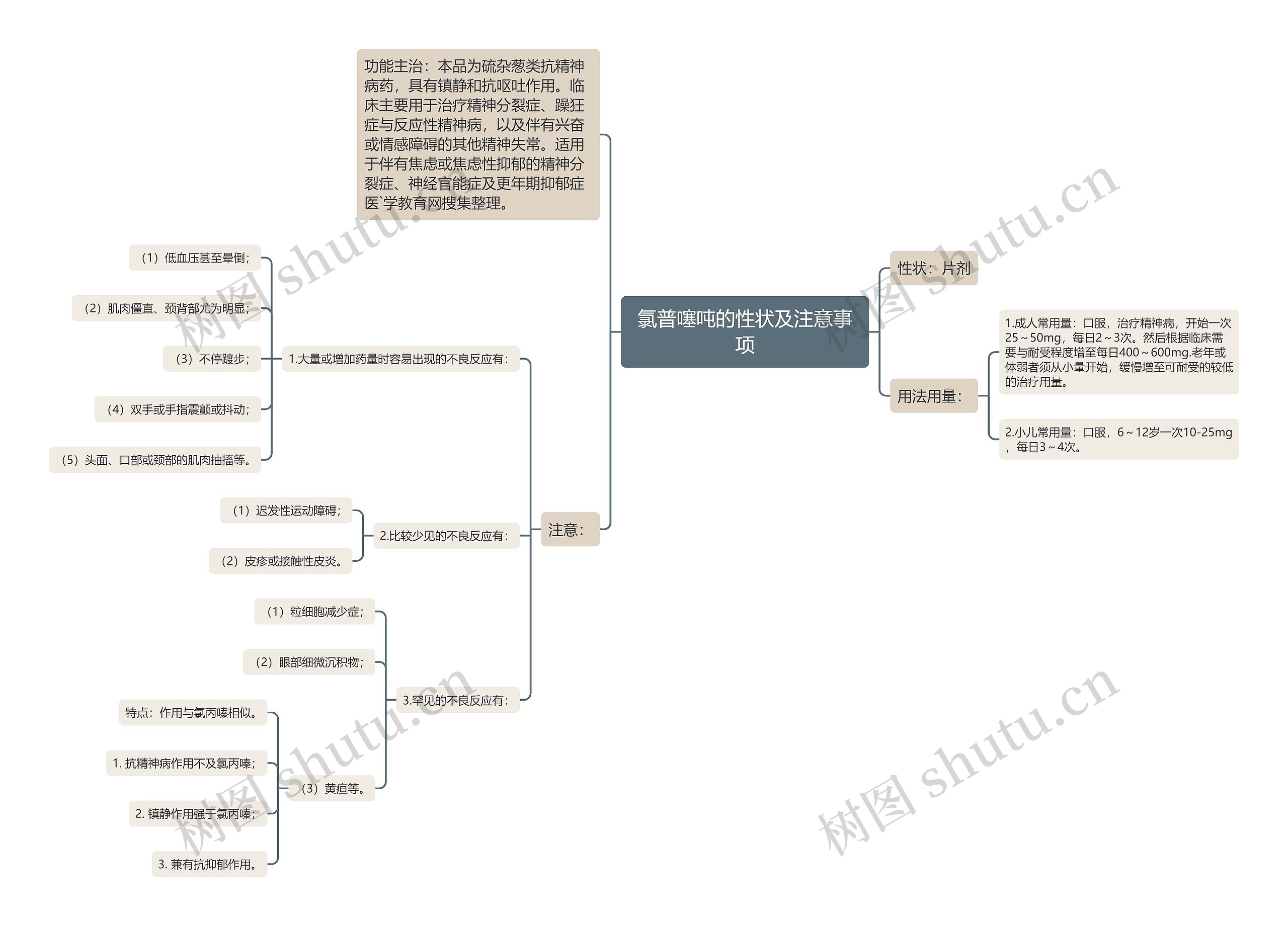 氯普噻吨的性状及注意事项思维导图