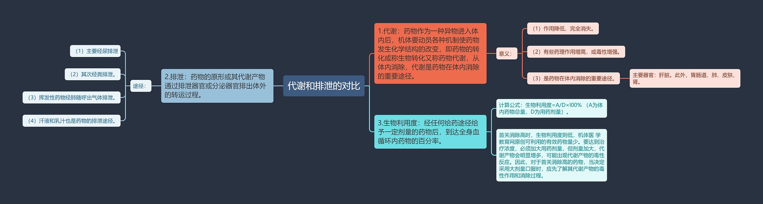 代谢和排泄的对比