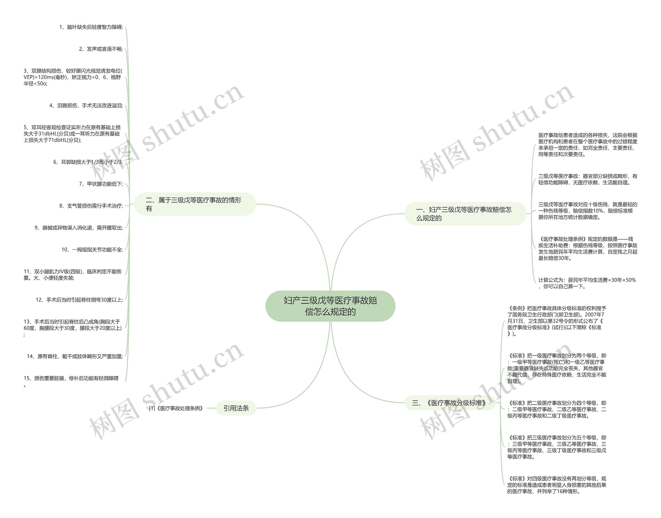 妇产三级戊等医疗事故赔偿怎么规定的 妇产三级戊等医疗事故赔偿怎么规定的
