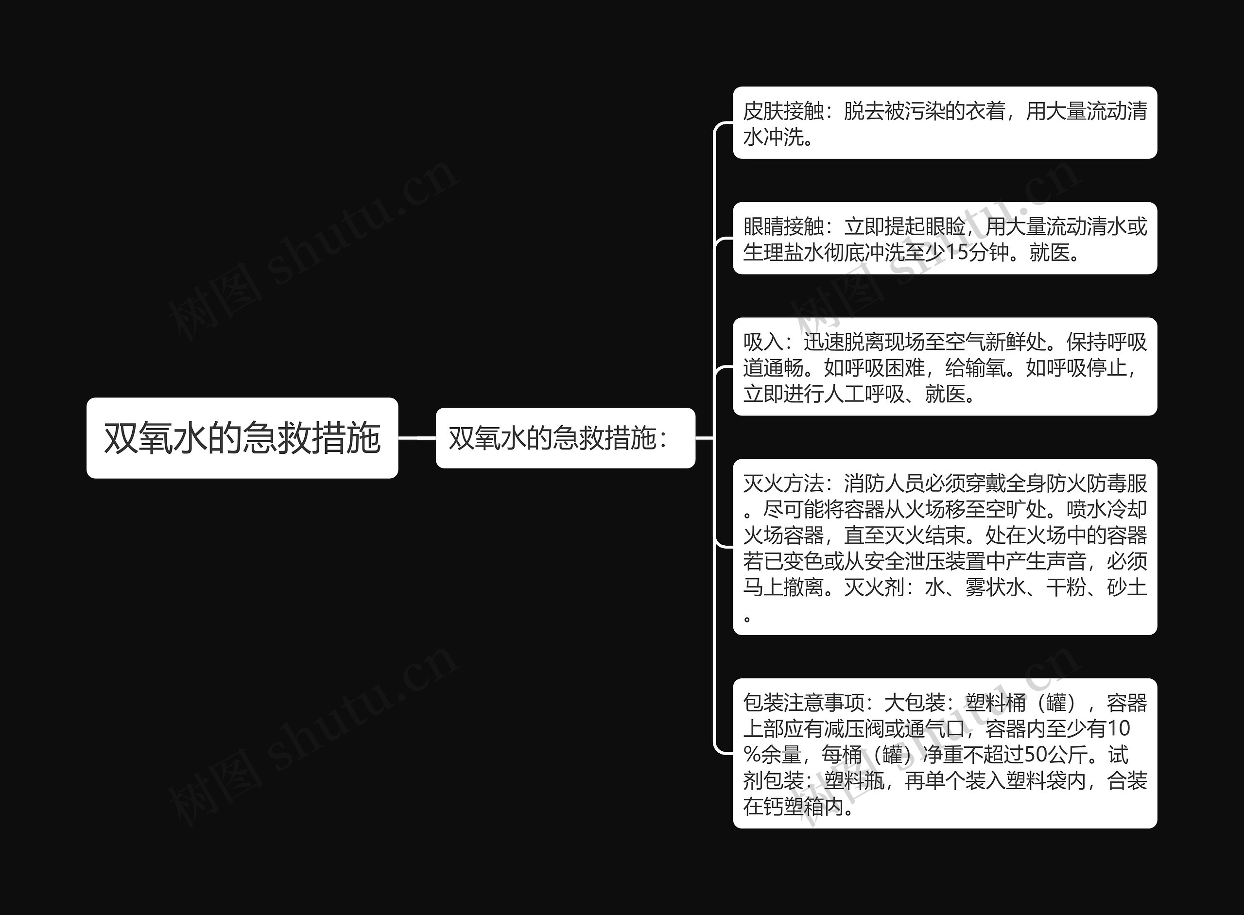 双氧水的急救措施思维导图