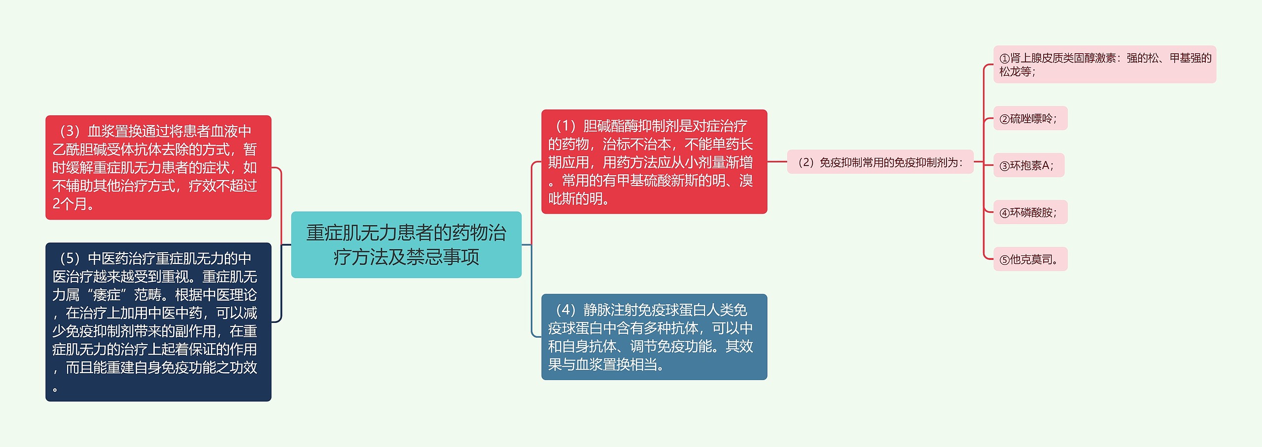 重症肌无力患者的药物治疗方法及禁忌事项