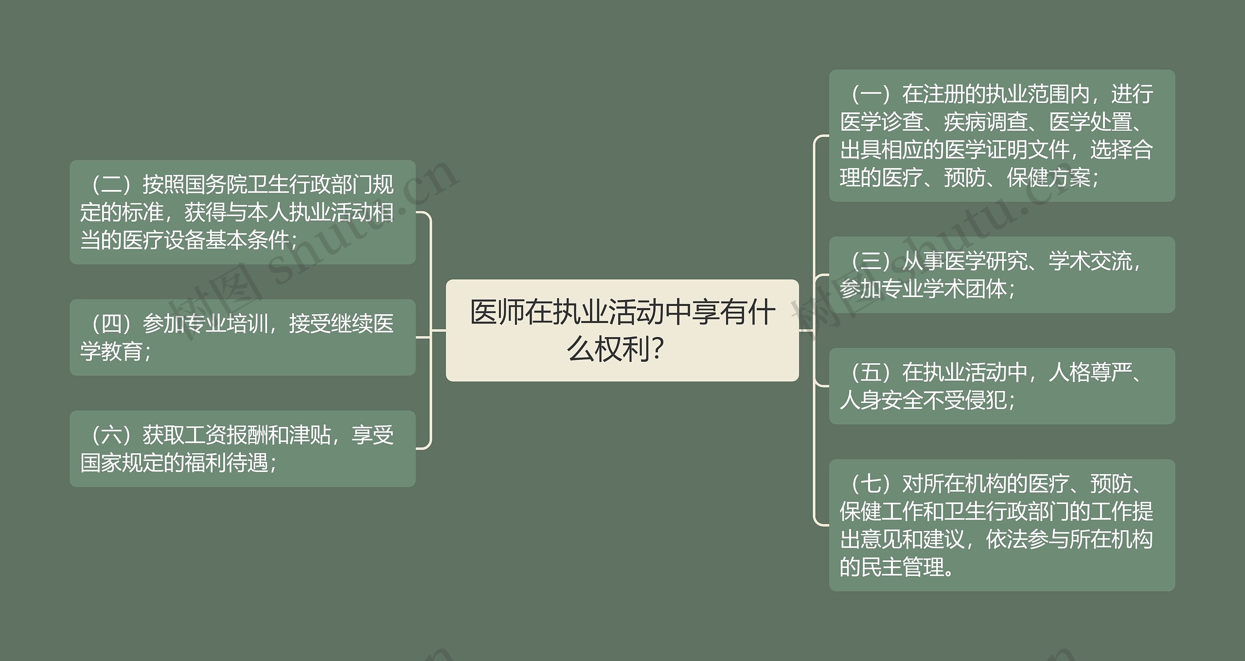 医师在执业活动中享有什么权利？