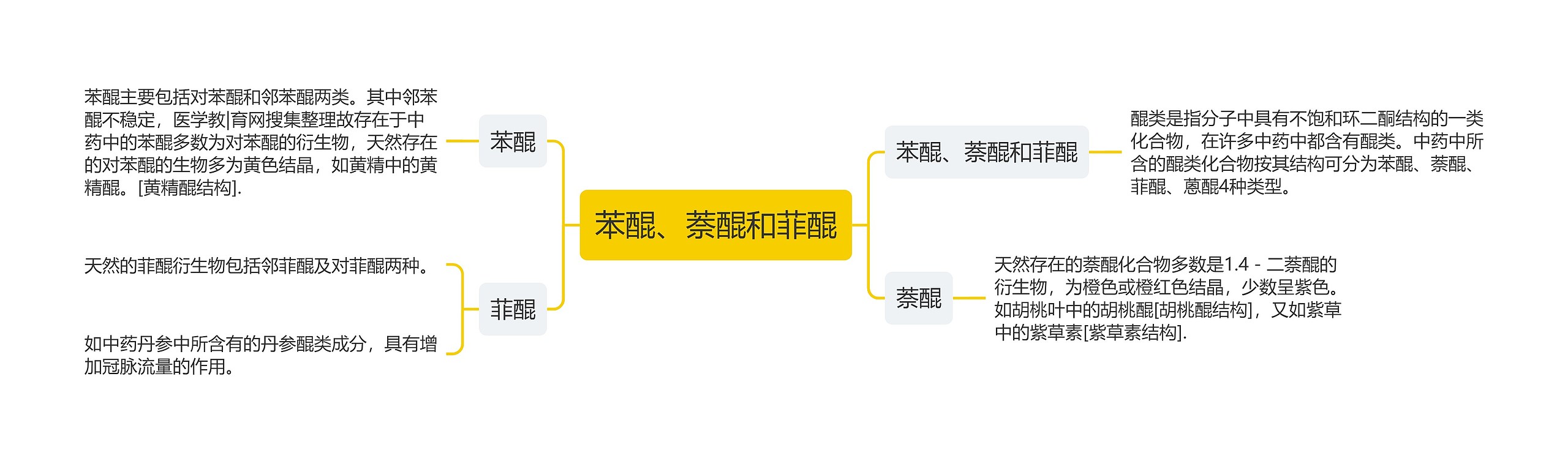 苯醌、萘醌和菲醌思维导图