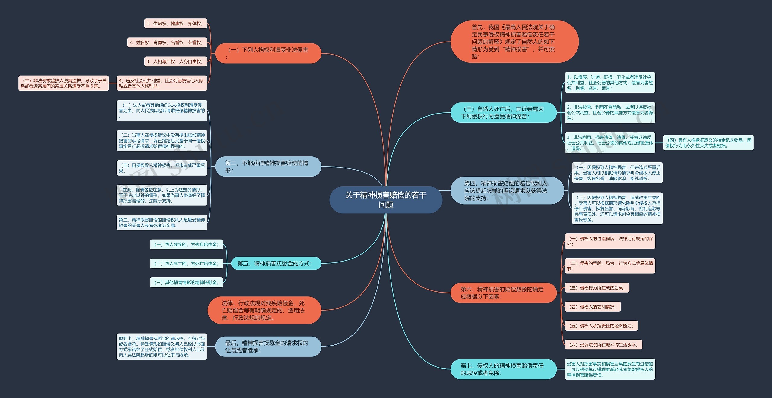 关于精神损害赔偿的若干问题 关于精神损害赔偿的若干问题