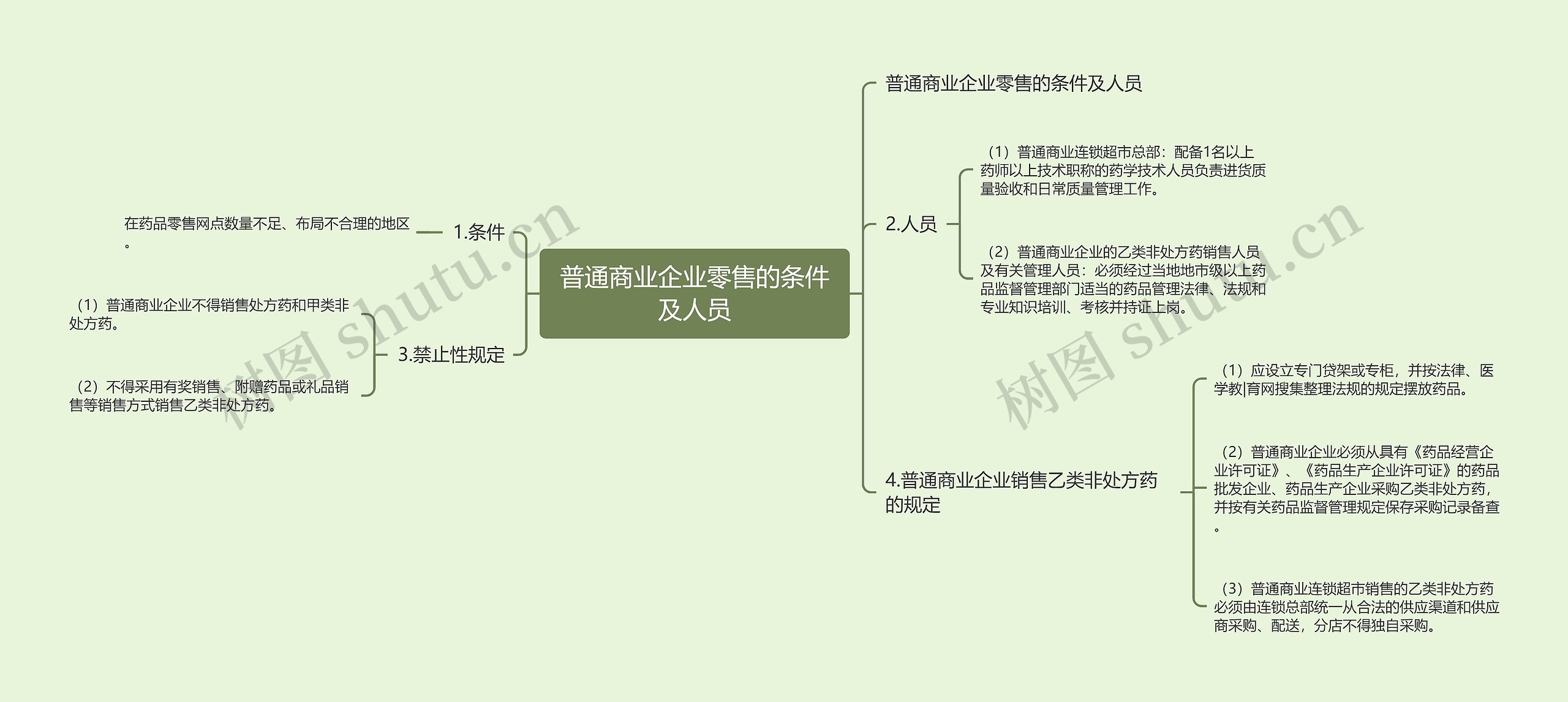 普通商业企业零售的条件及人员