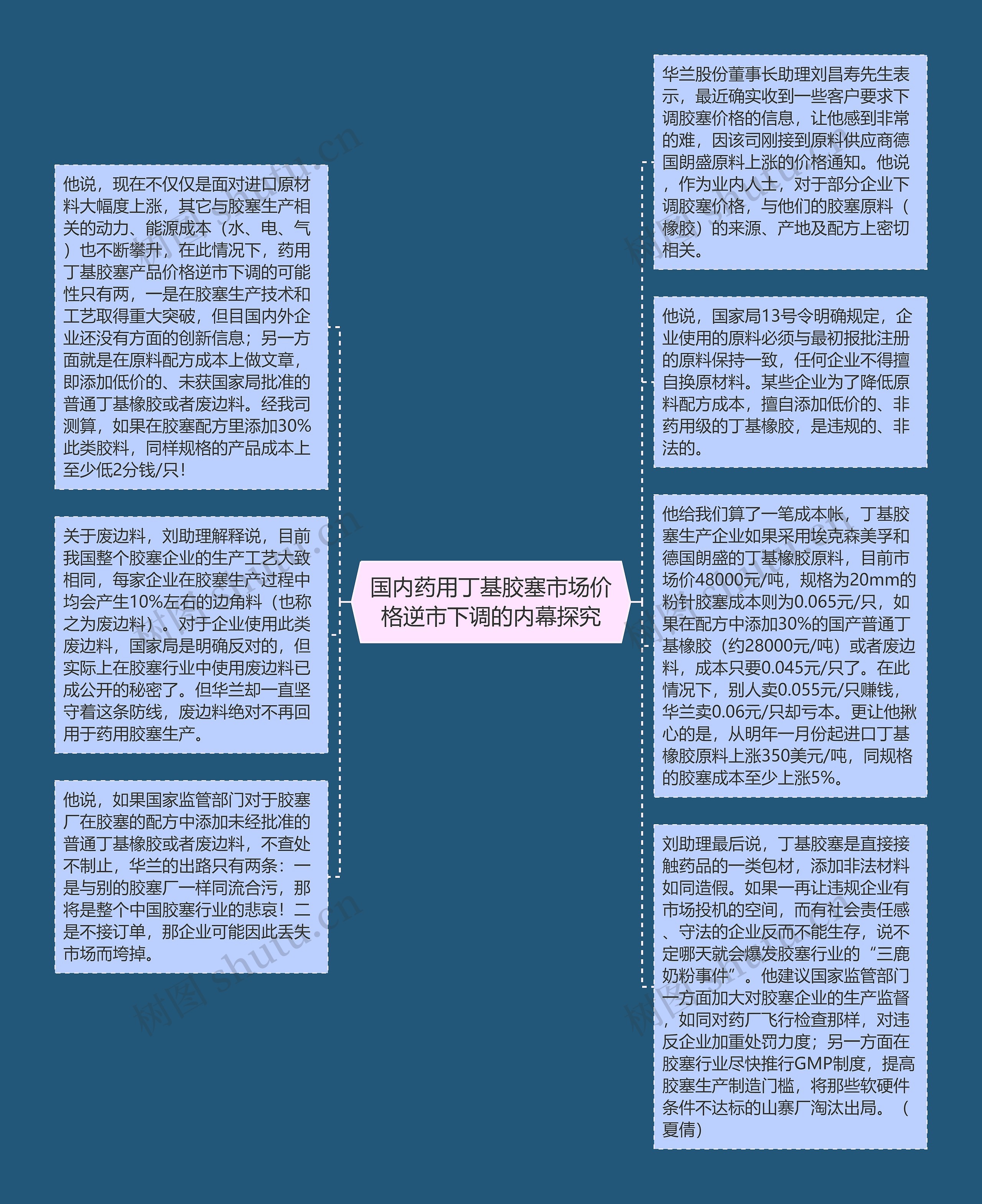 国内药用丁基胶塞市场价格逆市下调的内幕探究思维导图