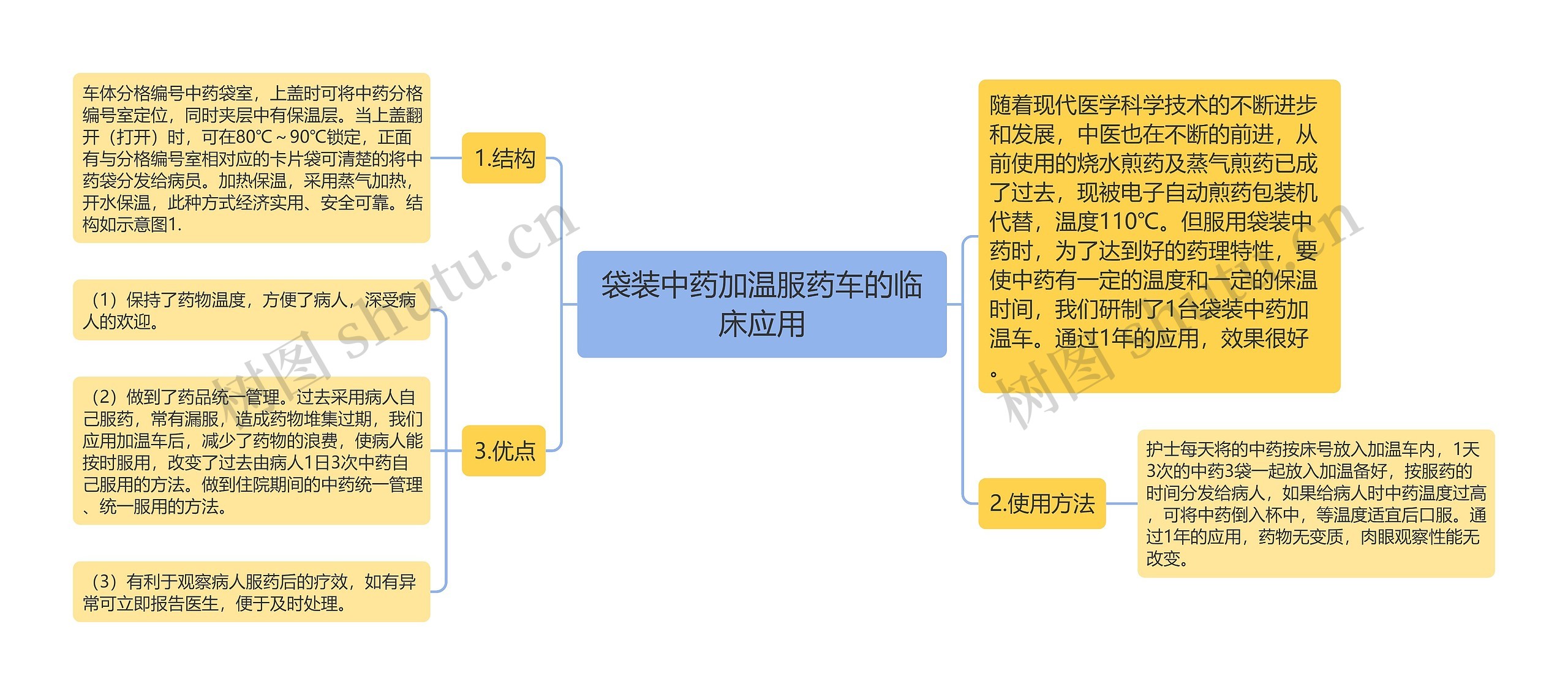 袋装中药加温服药车的临床应用思维导图