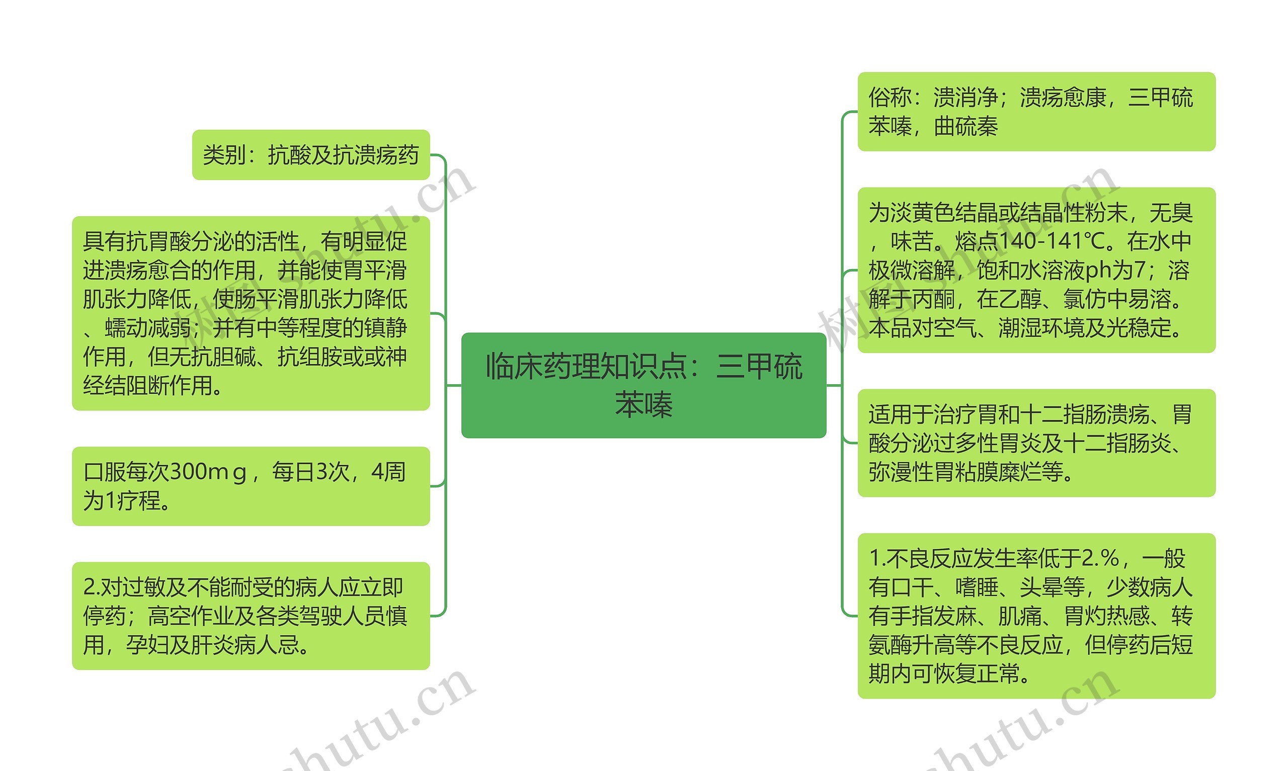 临床药理知识点:三甲硫苯嗪 临床药理知识点:三甲硫苯嗪