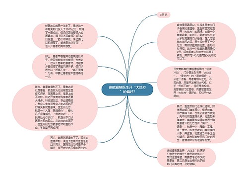 谁能遏制医生开“大处方”的偏好?