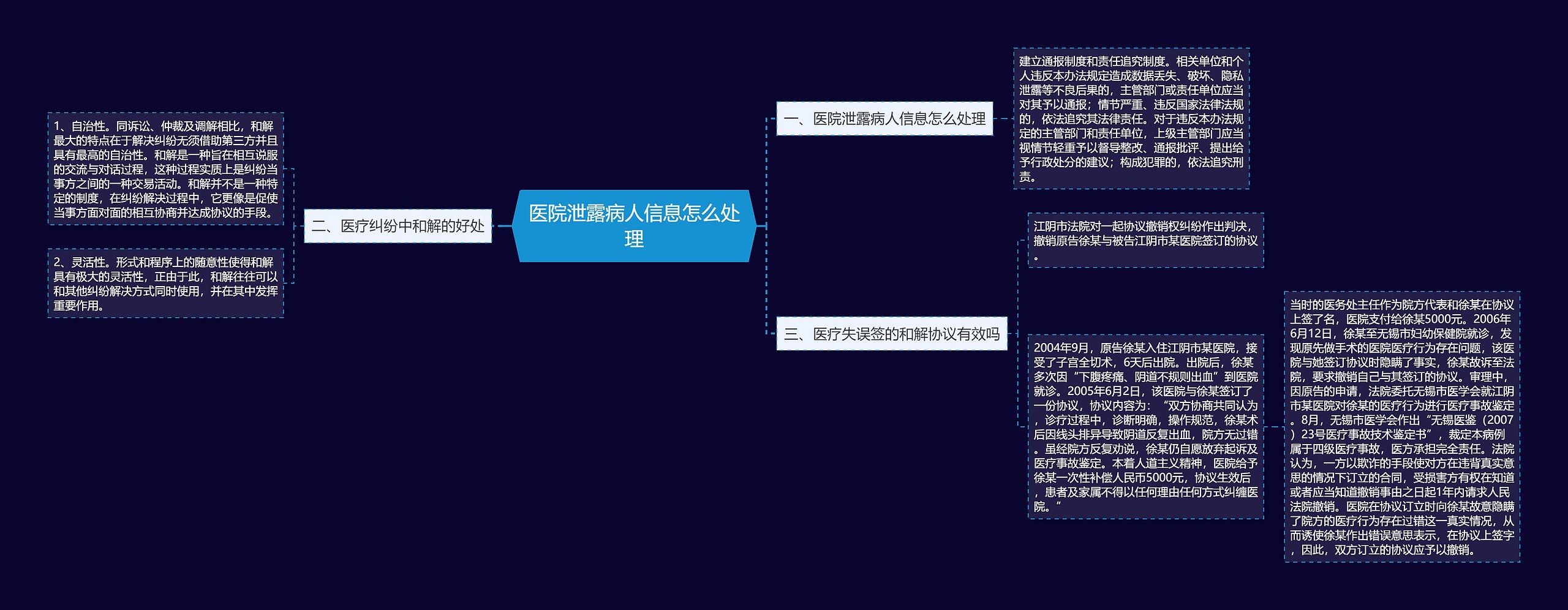 医院泄露病人信息怎么处理