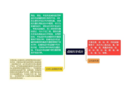 卤碱化学成分