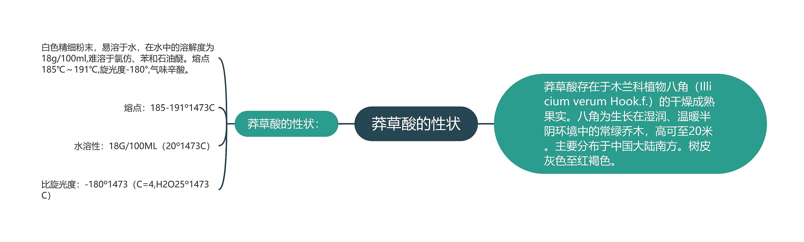 莽草酸的性状