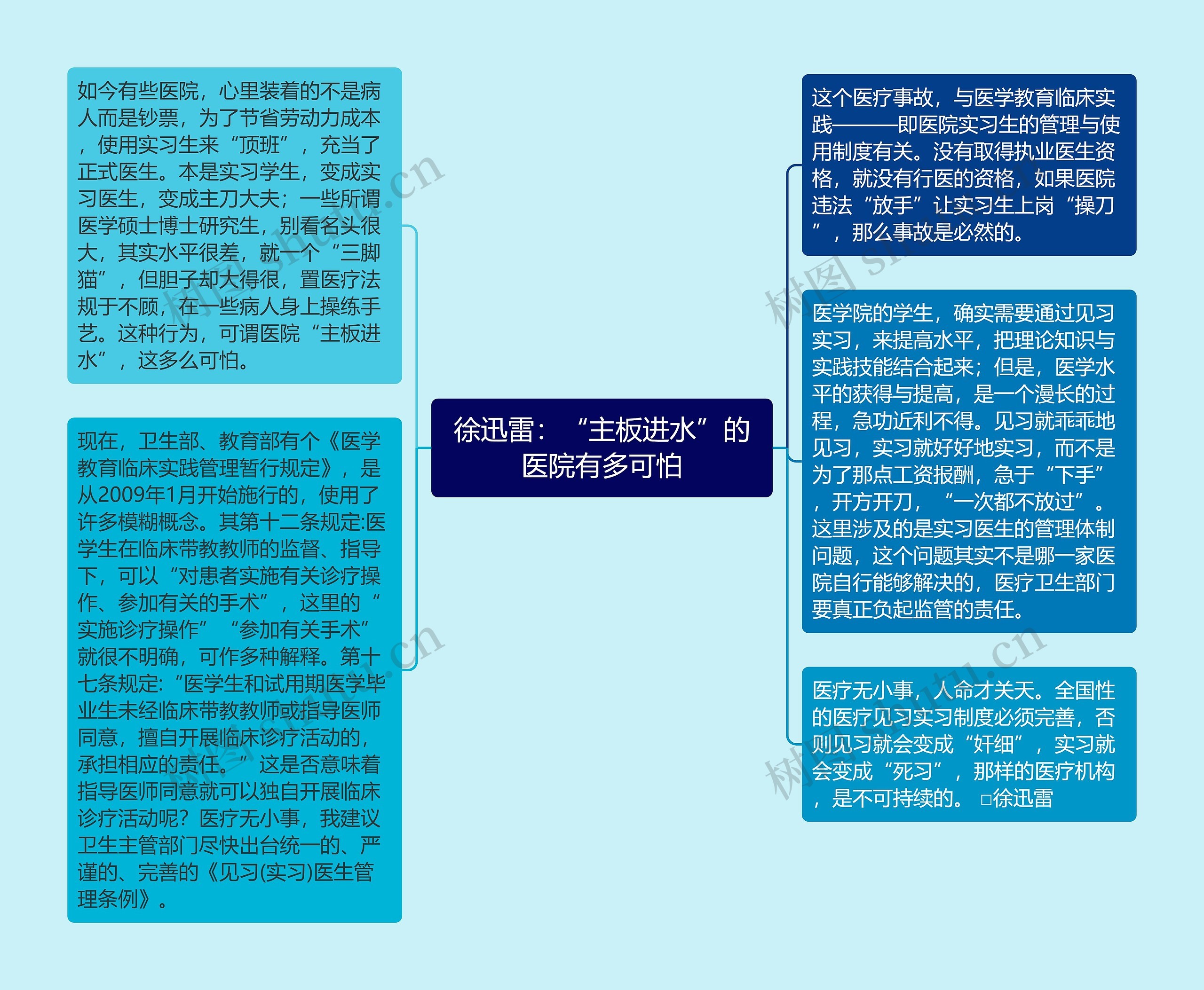 徐迅雷：“主板进水”的医院有多可怕思维导图