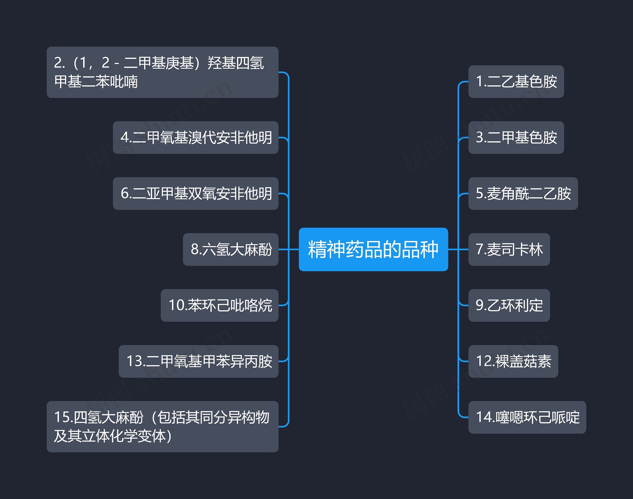 精神药品的品种