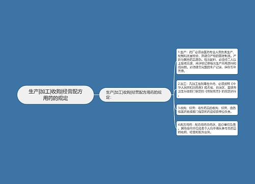 生产|加工|收购|经营配方用药的规定