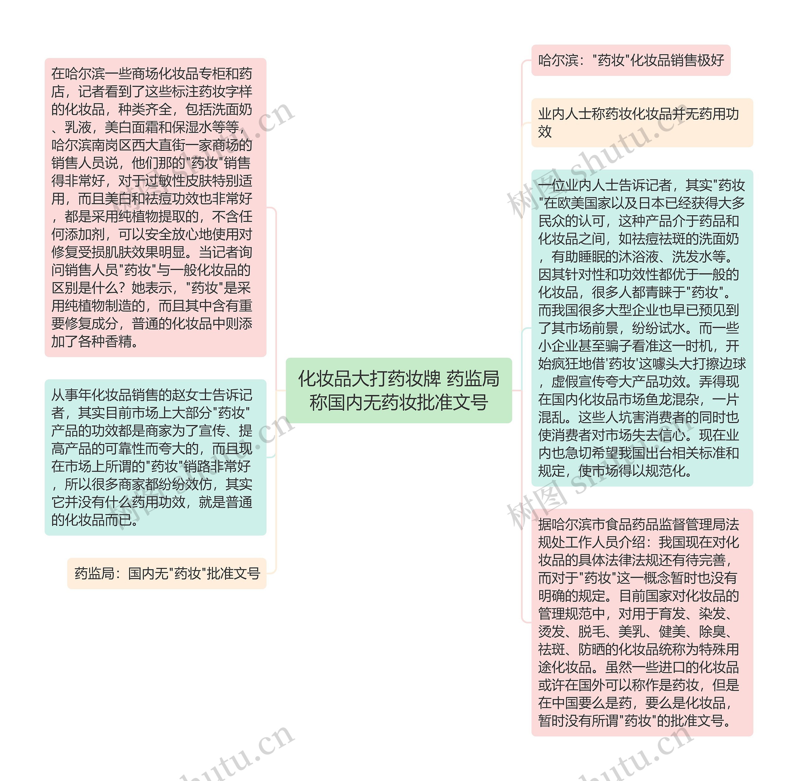 化妆品大打药妆牌 药监局称国内无药妆批准文号