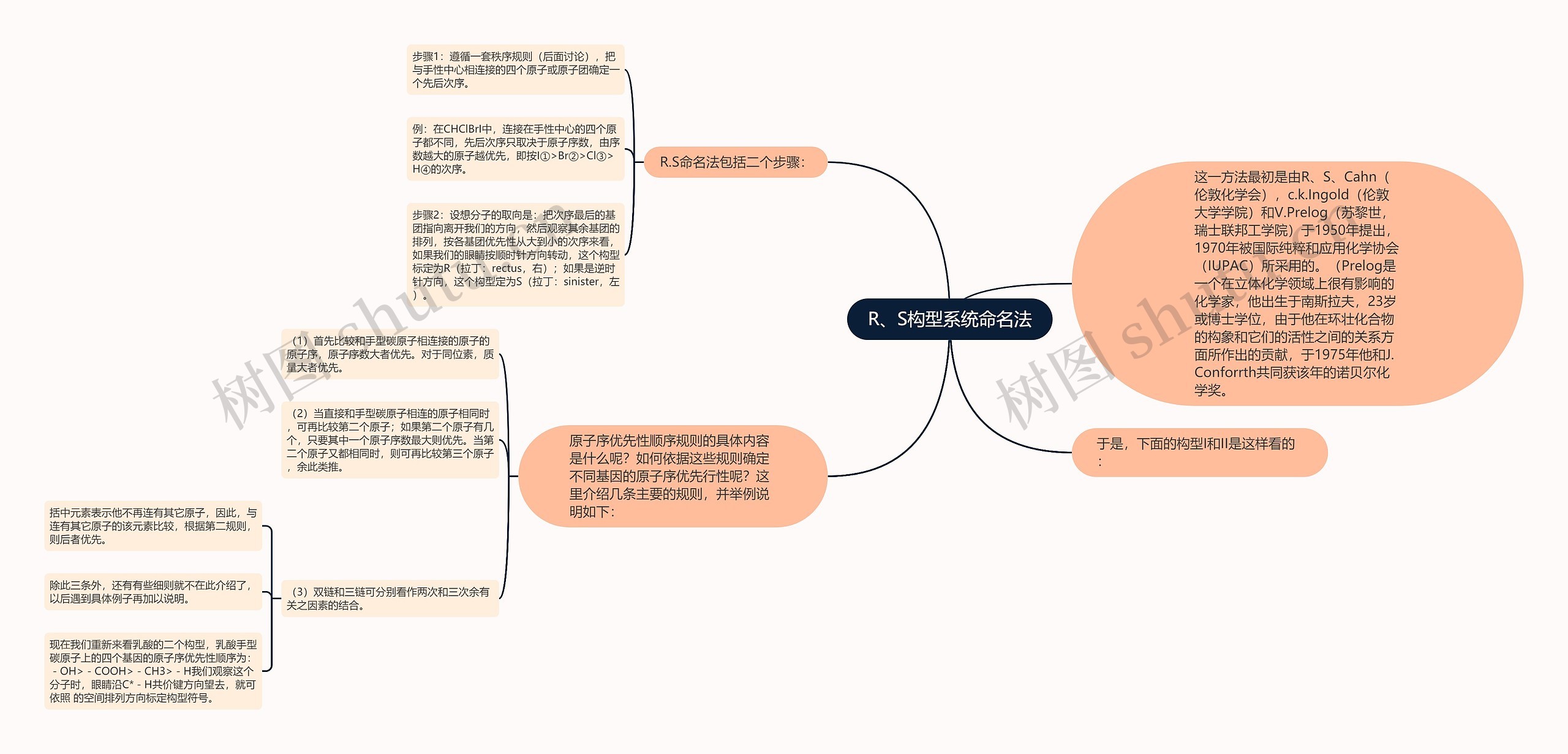 R、S构型系统命名法